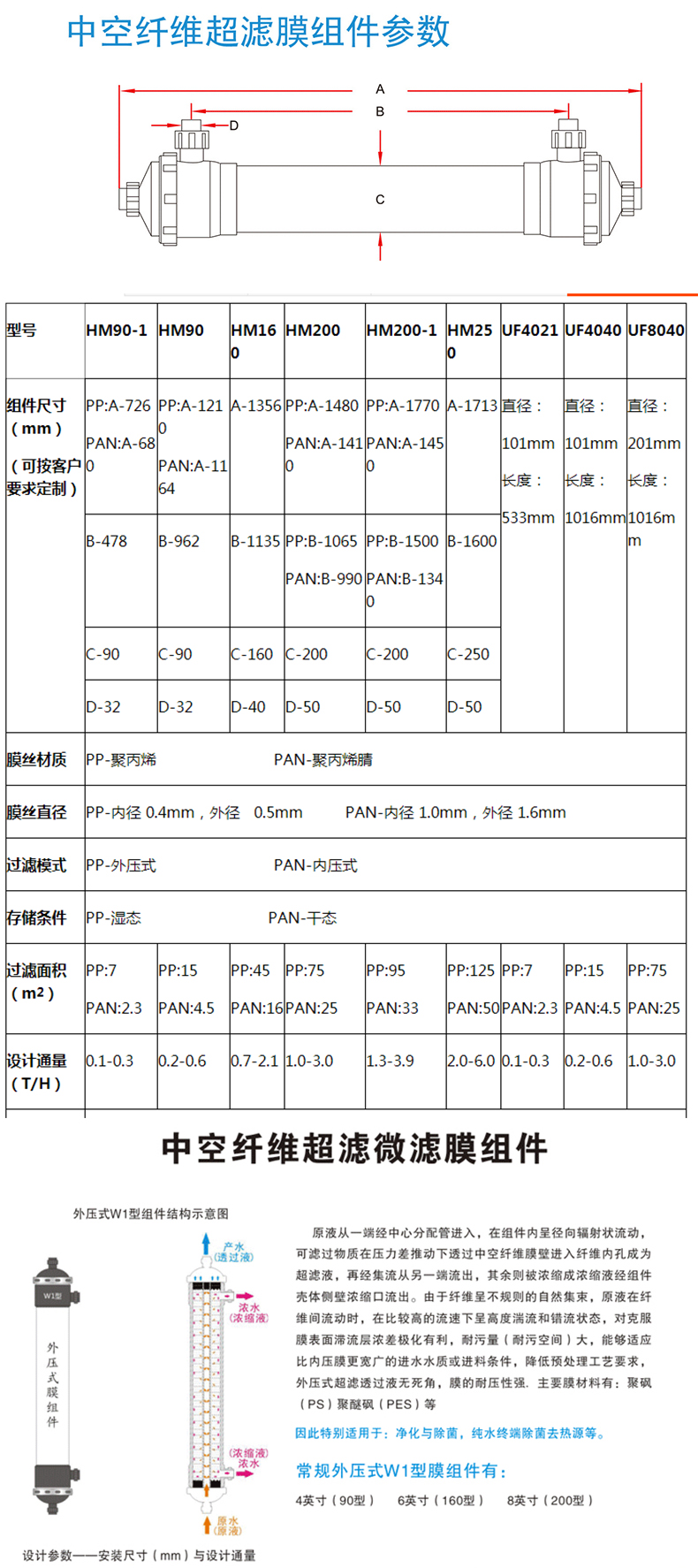 UF ultrafiltration membrane manufacturer electrophoretic paint tubular hollow fiber ultrafiltration membrane module for water HM90 160 2860 2880