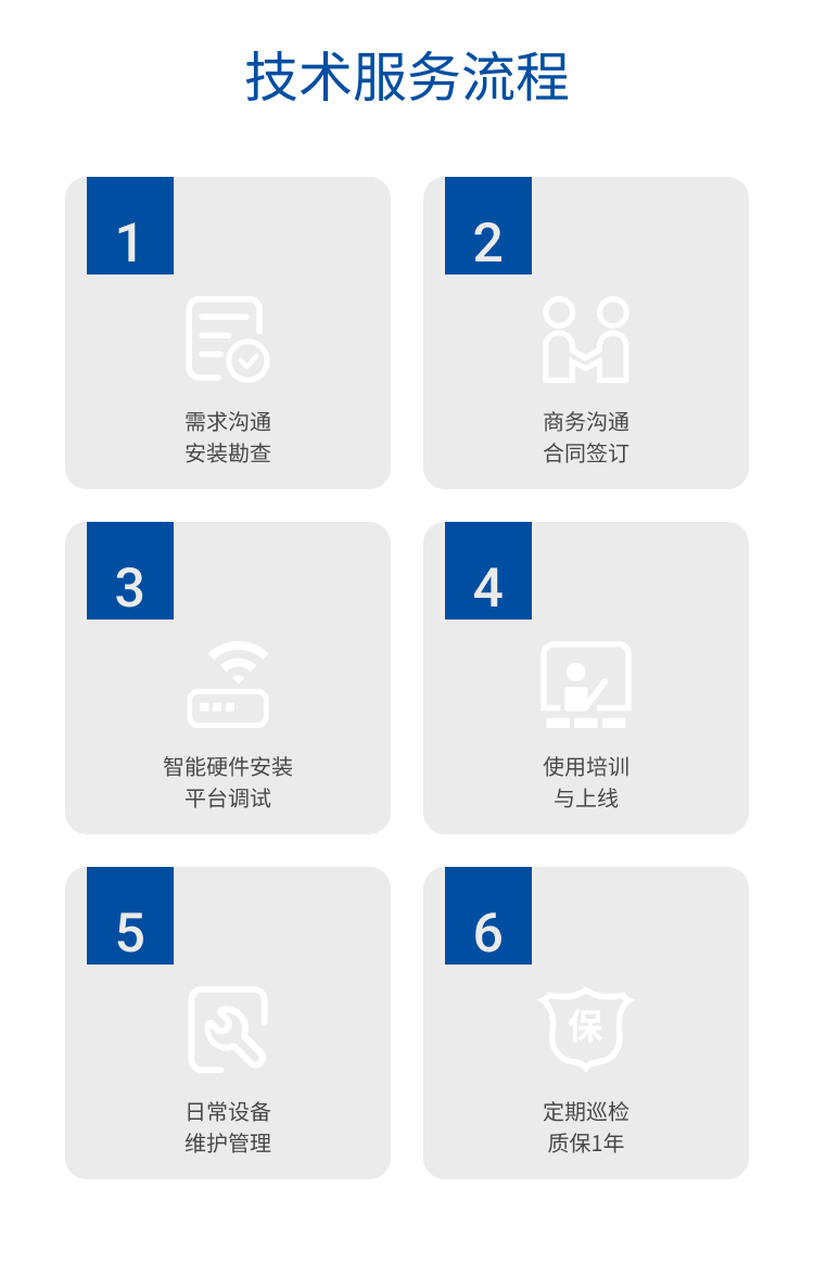 Customization of Intelligent Equipment for Zhongde Anta Crane Sensor Data Storage and Network Transmission Industrial Control Computer Tower Crane