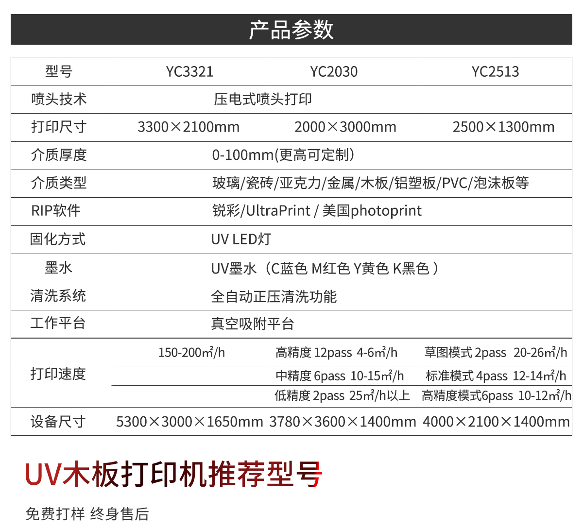 3D flat wood UV printer KT board home decoration building materials flat printer wins the lottery