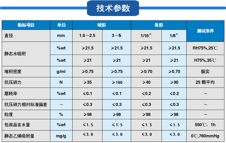 Guanlin supplies 3A molecular sieve adsorbent strip/spherical desiccant for industrial drying of molecules