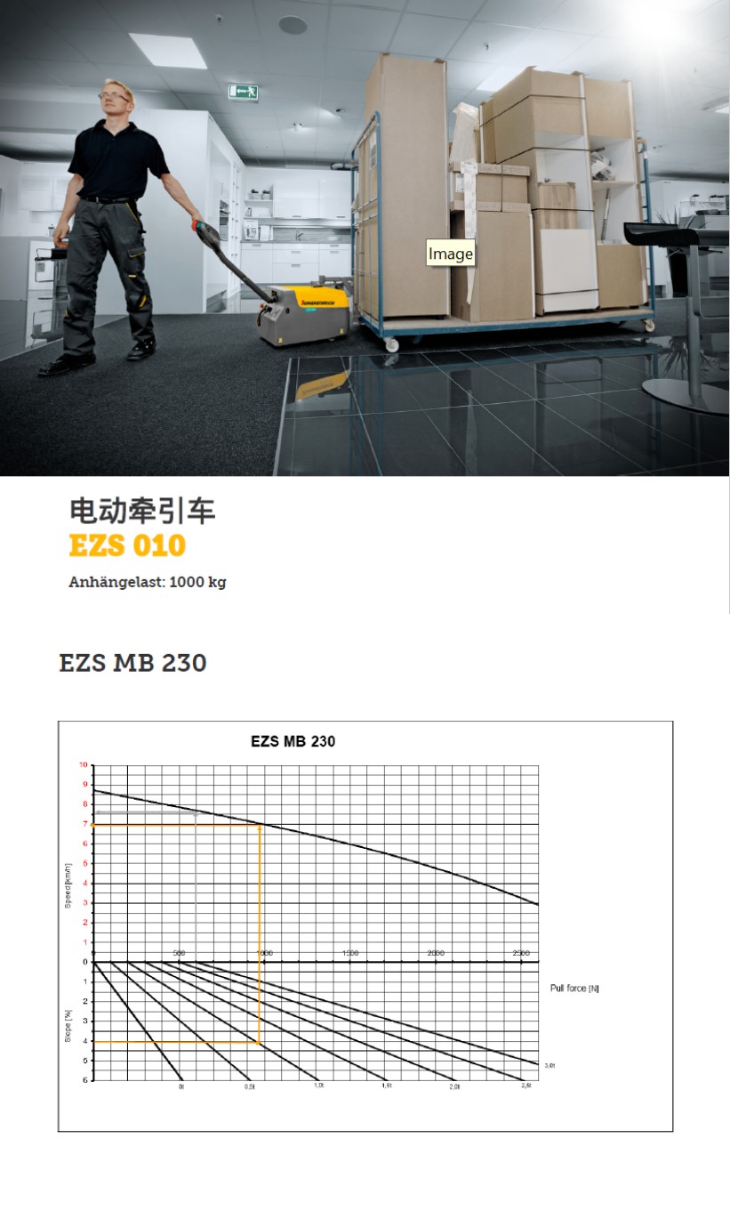 Jungheinrich electric forklift imported from Germany with original packaging, EFG/TV/EKX models are complete, three-way vehicles are available