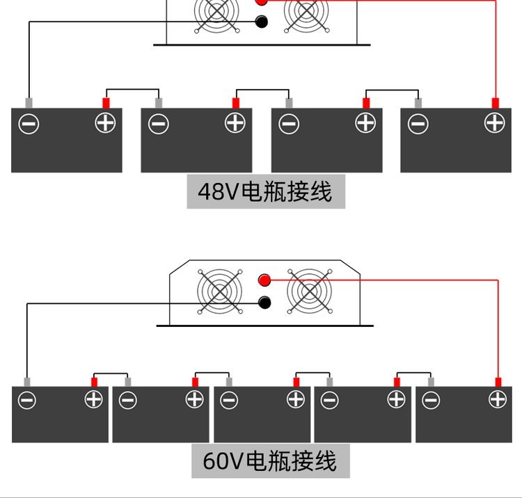 Sine wave inverter for truck 12V24V48V60V to 220V high-power conversion inverter for household use