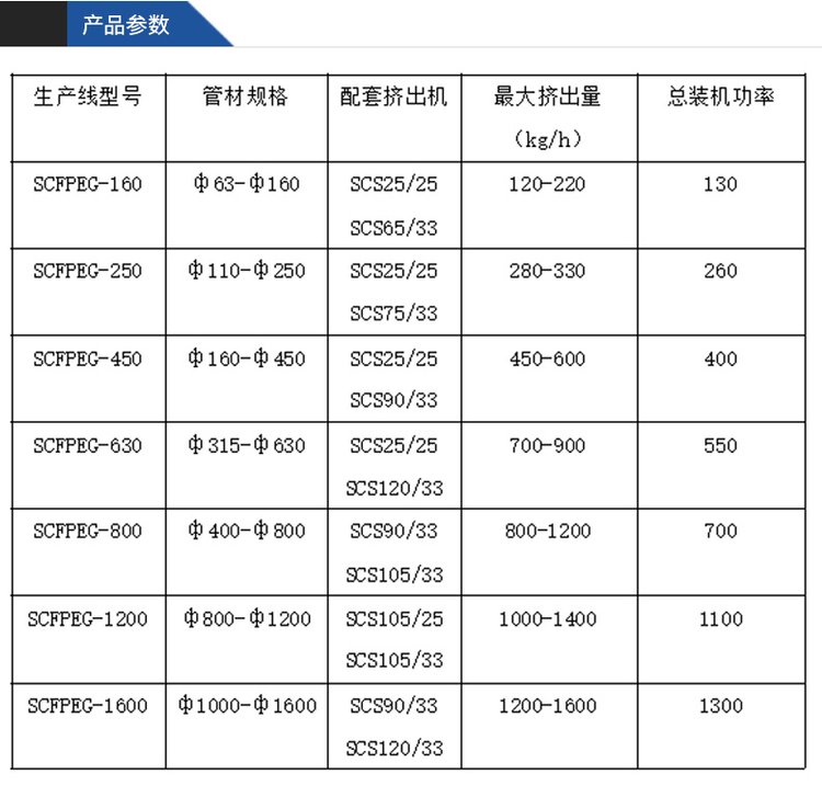 PE pipe equipment manufacturer's three-layer co extrusion production equipment PE composite pipe equipment production line