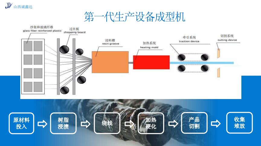 Basalt fiber reinforcement production equipment fully automatic stretching and winding production line with high speed and fast production