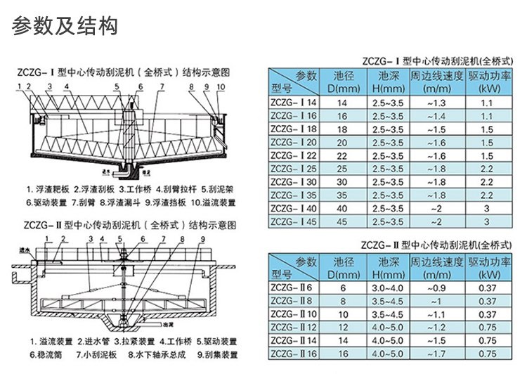 Peripheral drive mud scraper, truck mounted mud scraper, sludge clarifier, thickener, runs smoothly