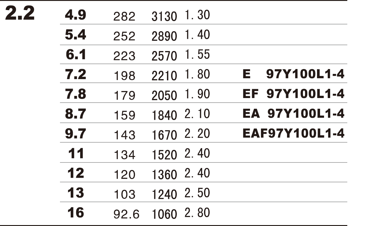 E97/EA97/EAF97/EAT97/S97/SAF97/SF97 gearbox TGS worm gear