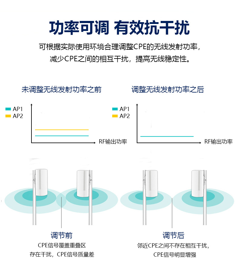 2 kilometers long distance transmission PoE power supply 2.4G high-power outdoor point-to-point WiFi monitoring wireless bridge