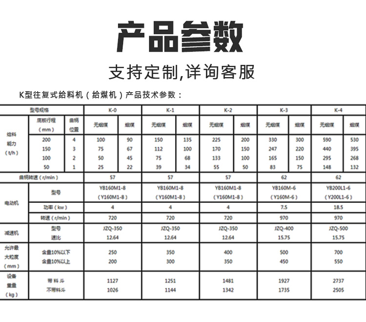 Slot feeder, reciprocating feeder, mining feeding equipment, reciprocating feeding equipment