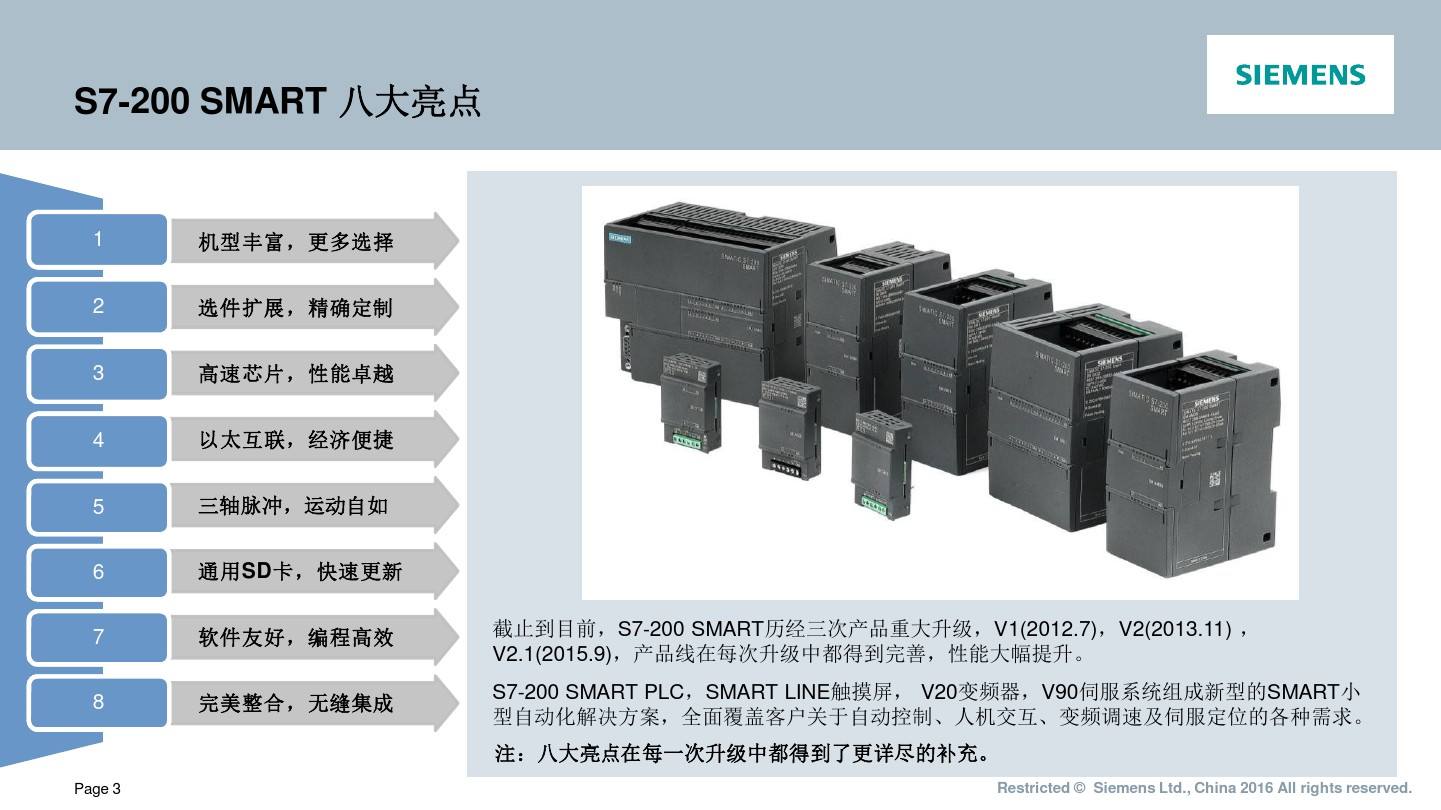 Original Siemens PLC S7-200 SMART Digital Output EM DR16 Module 6ES7 288-2QR16-0AA0