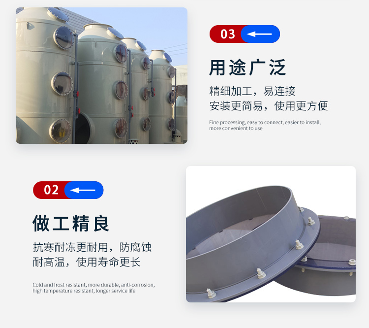 Shunfa PP plastic spray tower flange viewing window, manhole transparent window, exhaust gas purification tower viewing window