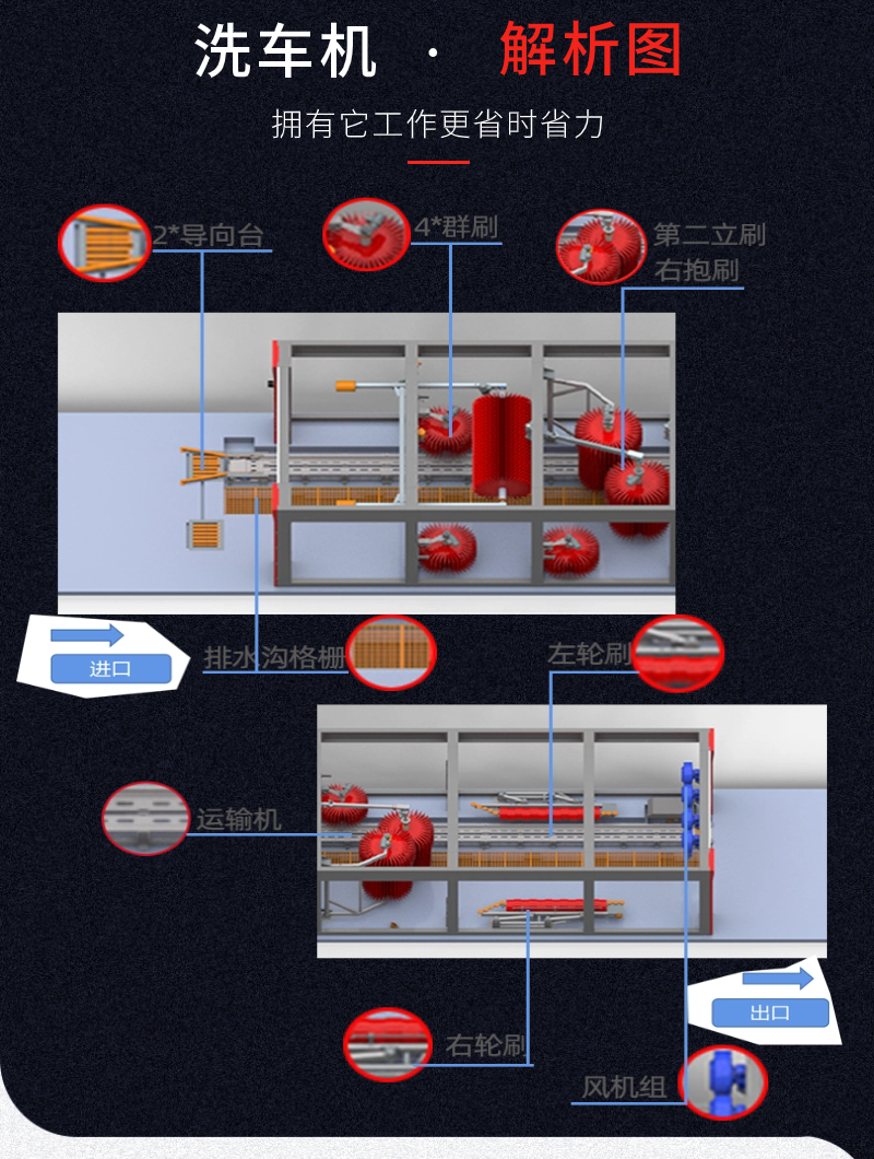 Tunnel type fully automatic car wash machine, cool faucet 9 brush S900L through car wash equipment, free car wash at gas station