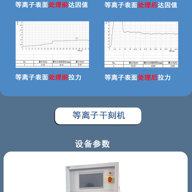 Plasma dry etching machine, vacuum surface treatment equipment, low-temperature pollution-free surface treatment instrument, environmental protection