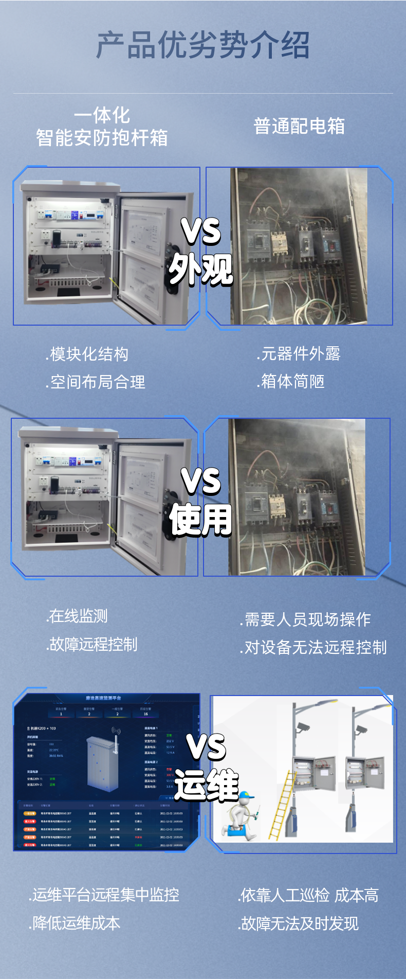 Integrated intelligent security holding pole box, video monitoring box, outdoor control box, and Jia Technology