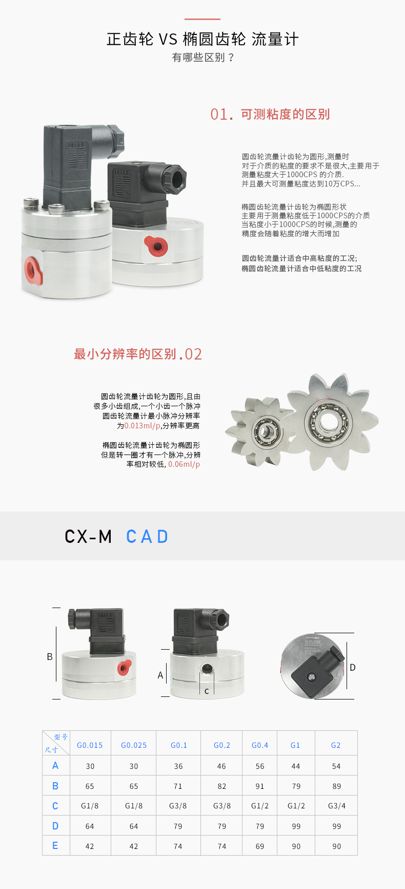 High viscosity metering pump_ Applicable media: glue, foaming agent, polyurethane, and other adhesive fluids