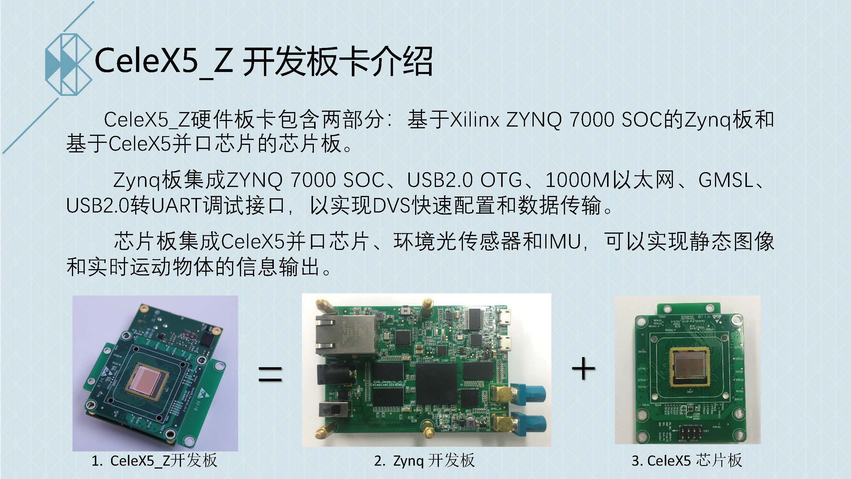 CeleX5 Dynamic Vision Sensor Event Camera EVENT