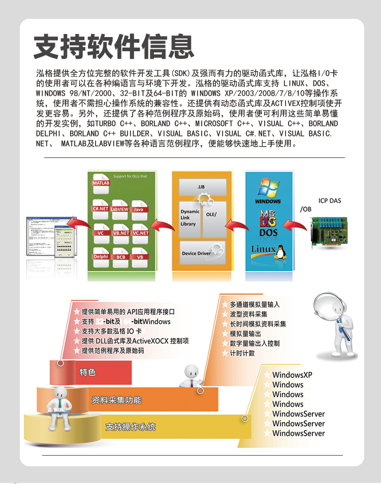 New Hongge I-7530/-7530A/I-7530-FT Intelligent RS-232 to CAN Converter Communication Mode