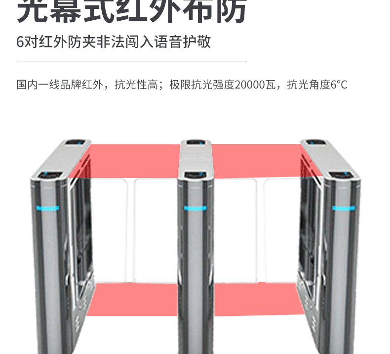 Deluxe swing gate system for office buildings, pedestrian passage gate machine, access control, collision prevention, and quick access door for quick identification and passage