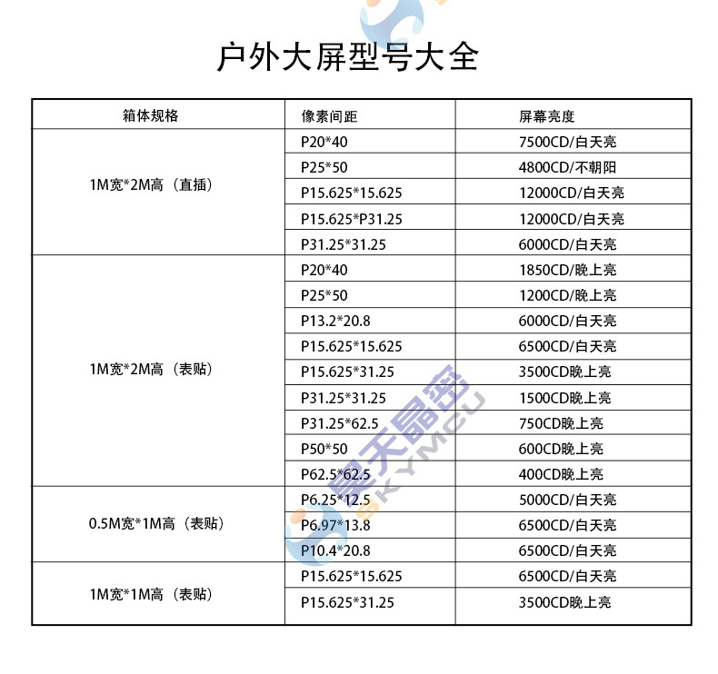 Haotian Zhixian 3D naked eye outdoor full color grille transparent display screen, building lighting, high-definition and high brightness