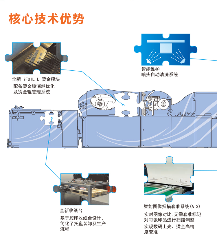 Ke Mei Ping Zhang 3D Sharp Convex Stacking High Local Reverse Light Oil UV Inkjet Digital Technology Efficiency Enhancement Printing Machine