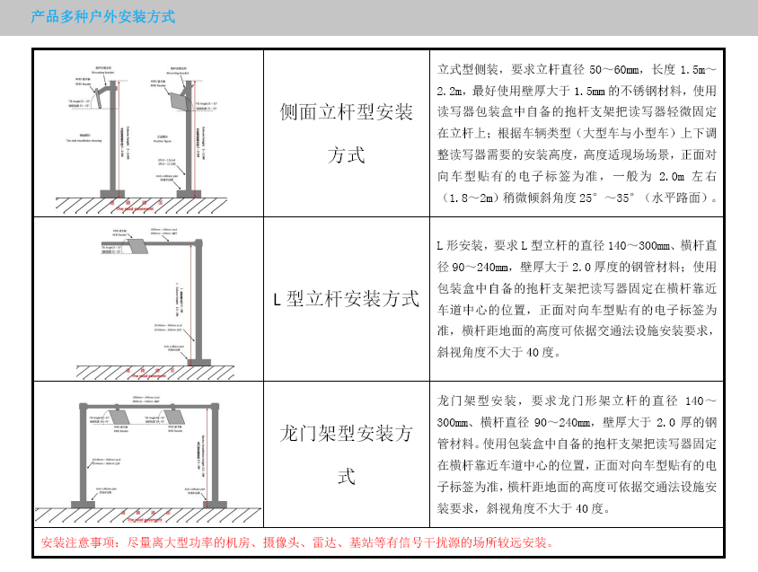 Odes new ODS-705A series middle distance RFID reader, Super high frequency reader writer