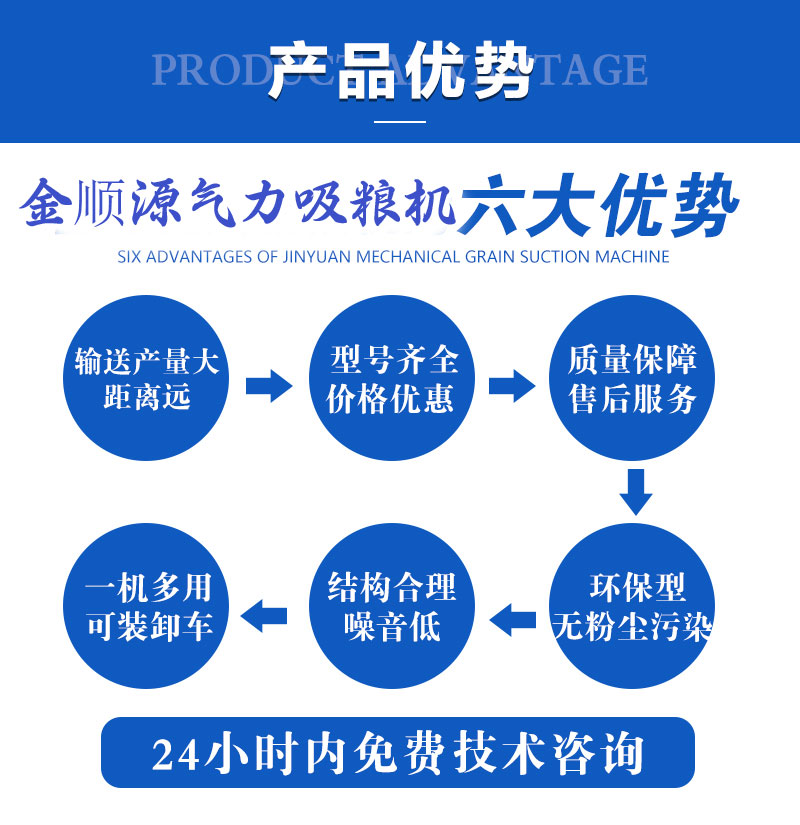 Large unloading and fast suction grain machine, pneumatic grain conveying, automatic loading, diesel engine, grain suction machine, wheat suction machine