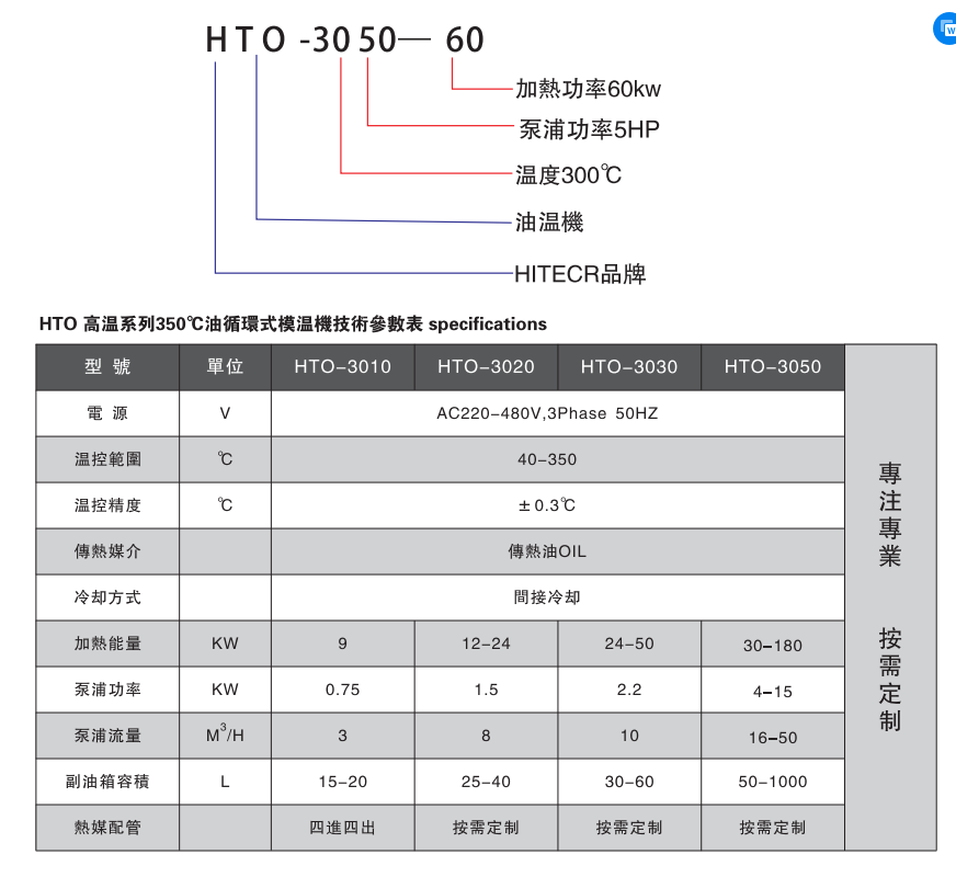 Production of a temperature control roller with a 250 degree high temperature dual temperature oil circulation for the internal mixing extrusion mold