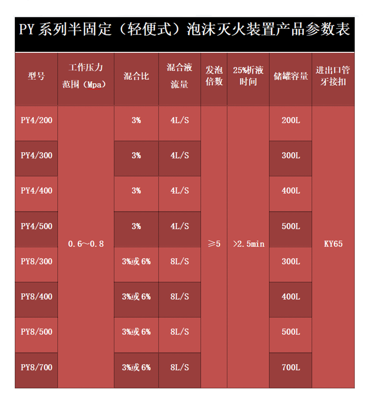 Dongyue Fire Protection Industry Hand propelled Mobile foam Tank Semi fixed Portable foam Extinguishing Device PY4-400