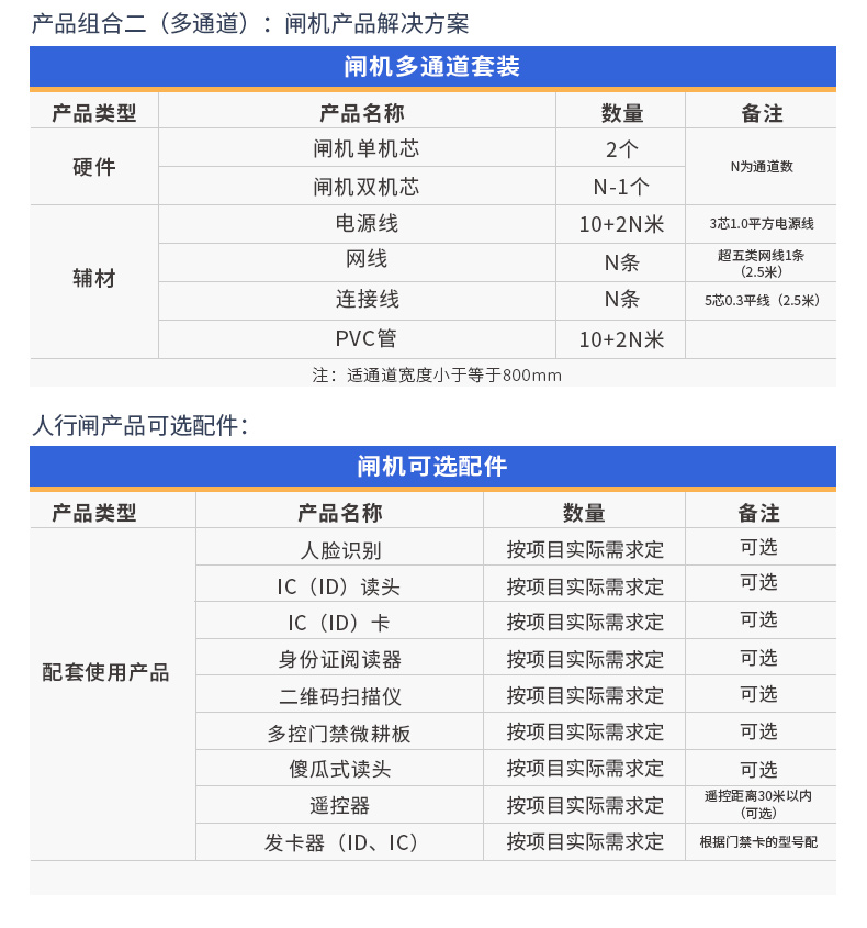 Qigong Hospital Mall Passage Gate Prohibition System Face Recognition Temperature Measurement Attendance Swipe Card Quick Gate Customization