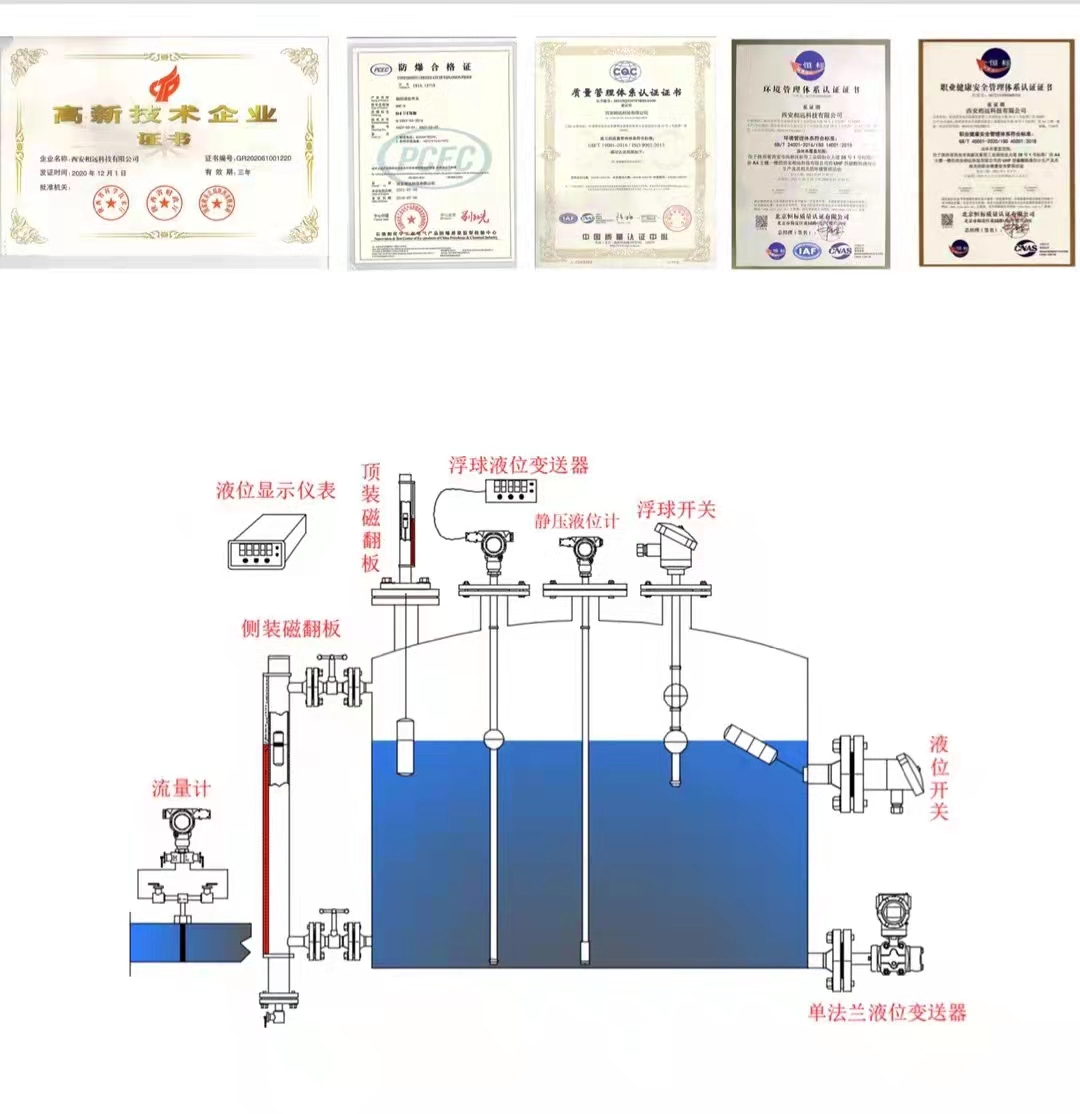 Fire water tank electronic level gauge static pressure cable input type level transmitter UHF-LT