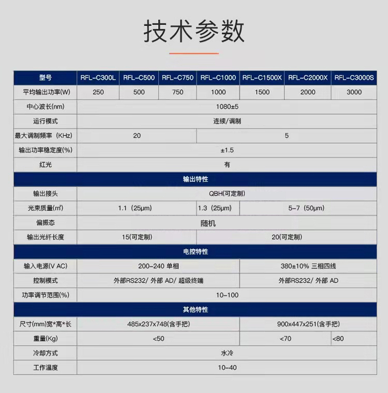 Thin plate drilling, fine cutting, metal scribing, metal welding dedicated Ruike laser