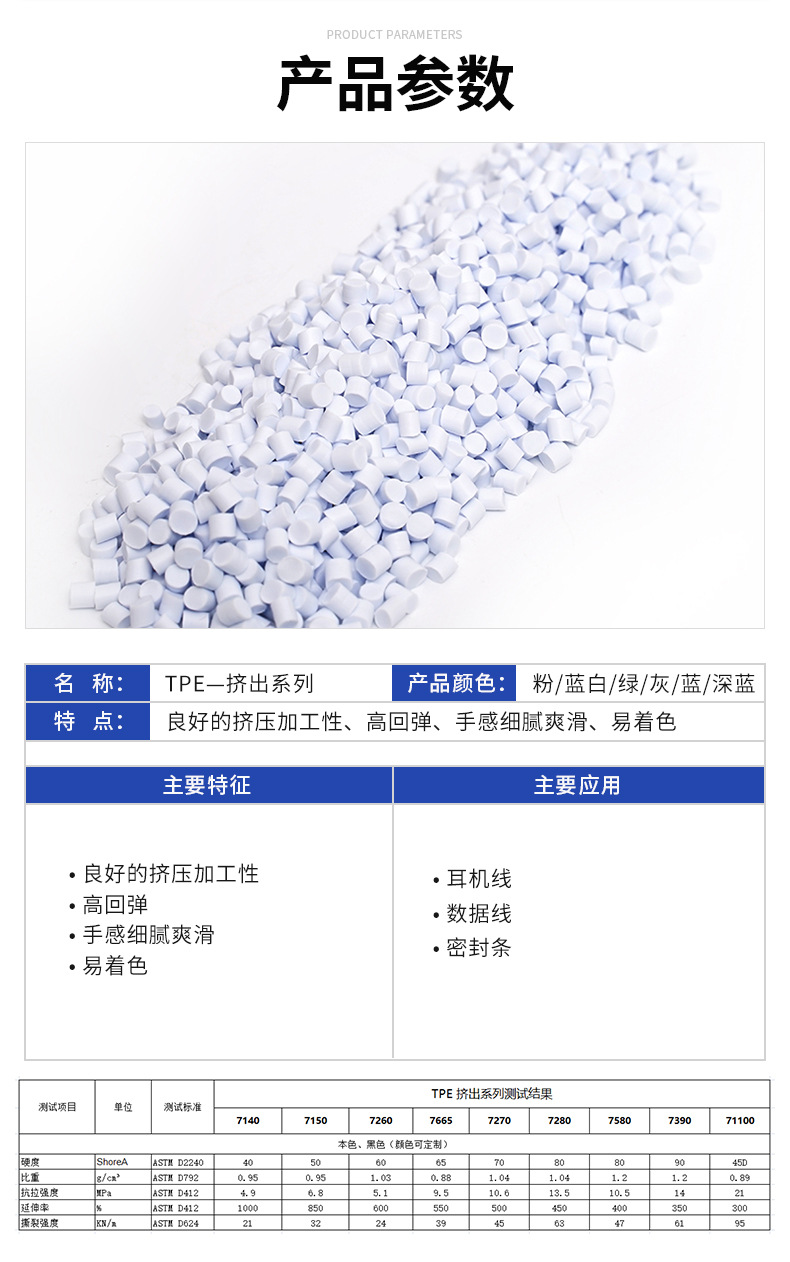 High transparency TPE particles, injection molding grade, high elasticity TPE rubber, plastic raw materials