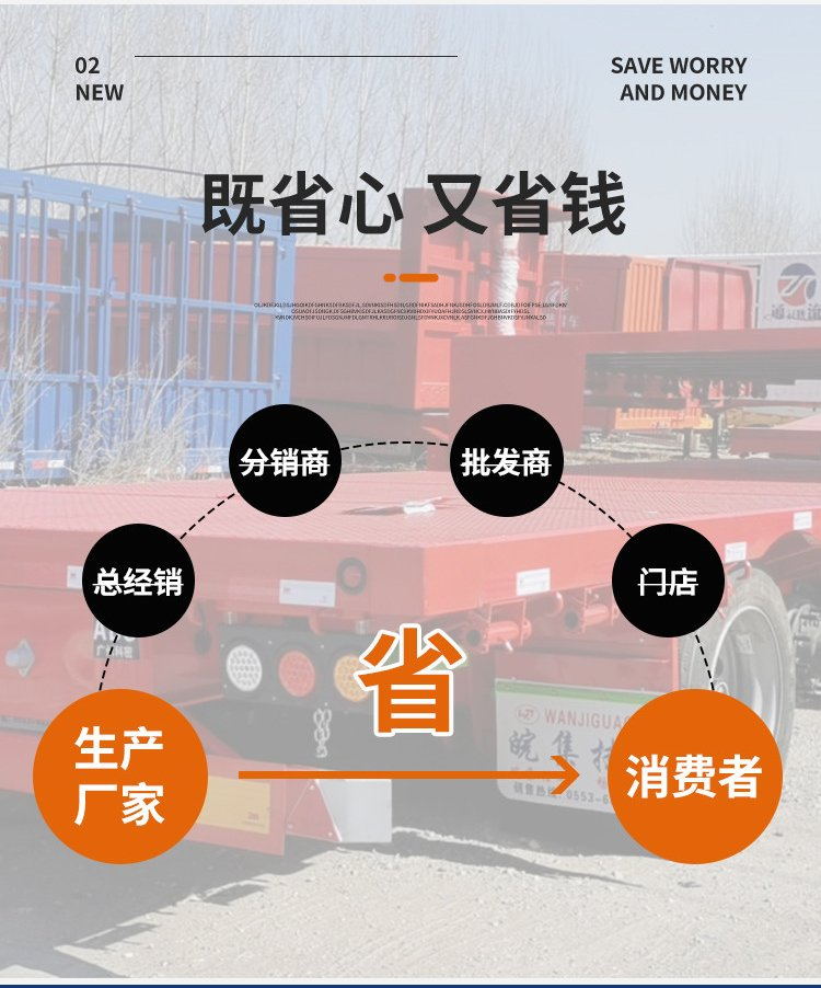 Sell 17m, 5m, 3m, lightweight, low flatbed semi-trailer 13m, 75m, front and rear equal width flatbed semi-trailer truck