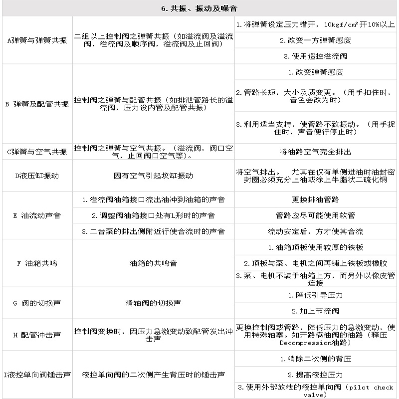 Production of non-standard customized slag squeezing machine hydraulic station supply of feeding machine hydraulic pump station