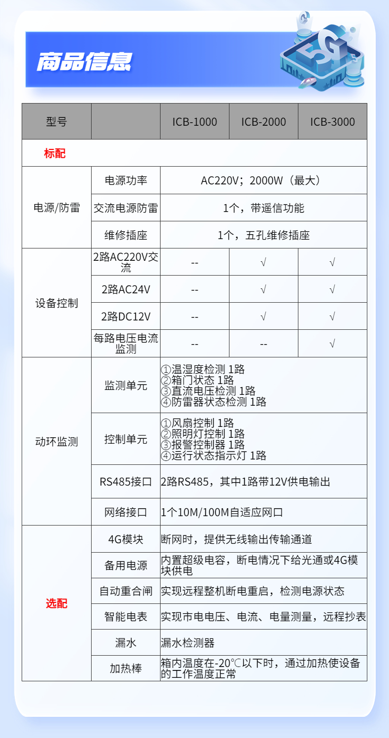 Intelligent monitoring box operation and maintenance integration security monitoring pole box video outdoor control box and Jia Technology