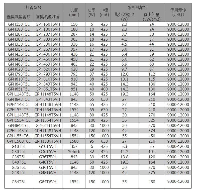 American KADIND UV disinfection lamp tube GPH620T5L/29W 254nm UV disinfection lamp tube