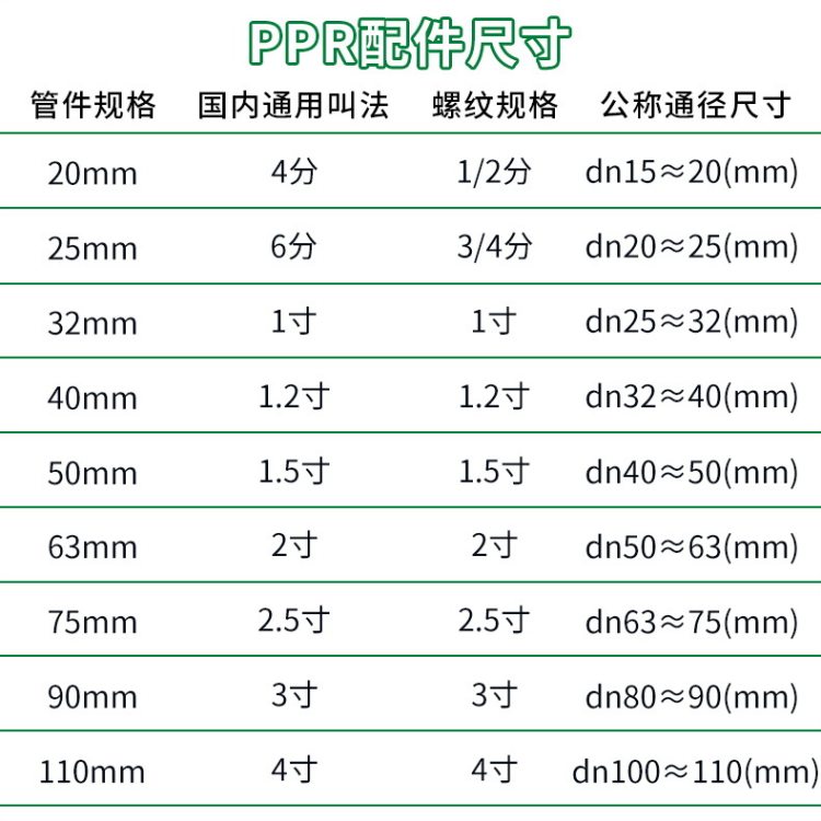 IFAN-ppr水管配件热熔塑料接头铜外牙外丝弯头变径灰色1寸32管件