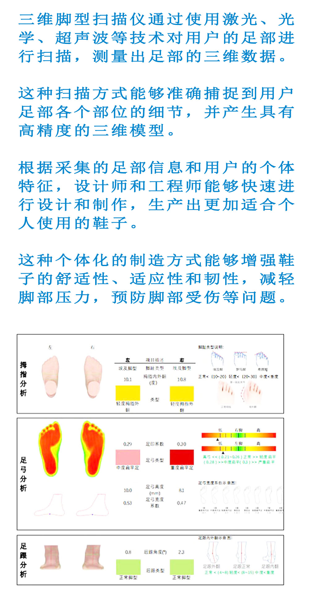 Application of 3D foot scanner in customized insoles, shoe design, foot therapy and health care, and foot evaluation deposit