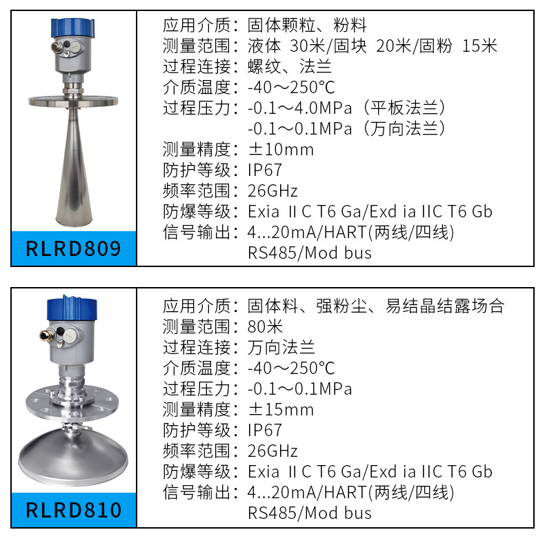 Famite bell mouth rod type radar level gauge, water level gauge, material level gauge, stainless steel high-precision intelligent integration