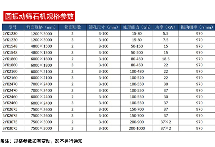 Kunkuang 2YA1000 × 2500 material vibrating screening machine with uniform and high output