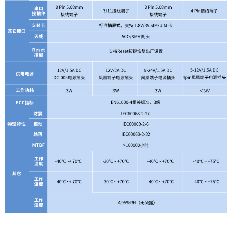 4G full network communication edge acquisition DTU wireless communication IoT RS485 transmission industrial grade IoT gateway