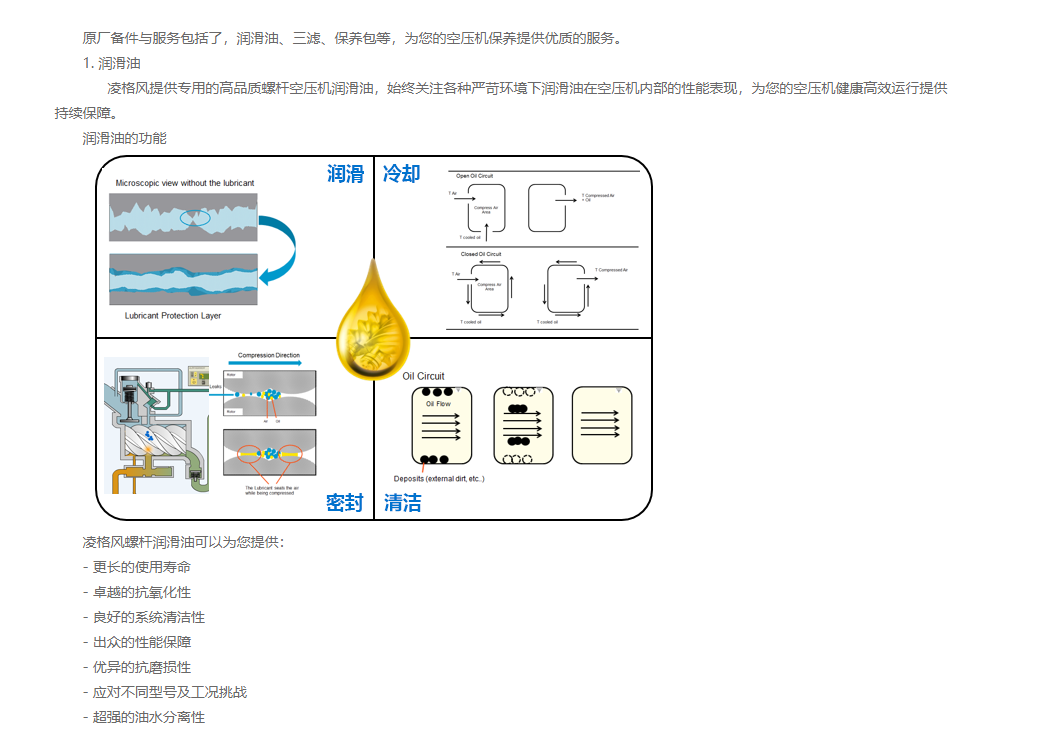 Linggefeng air compressor compressor, pump maintenance and repair accessories, one-stop service, national joint guarantee