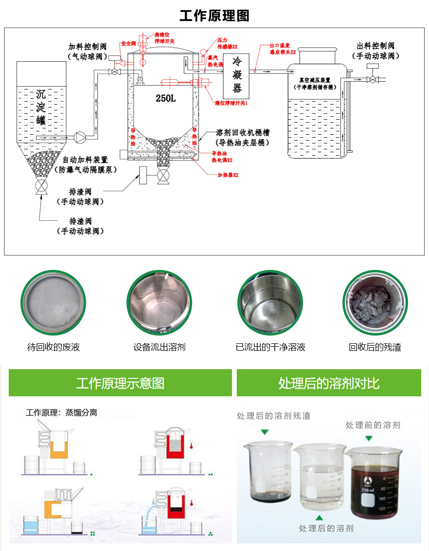 Low temperature distillation equipment, solvent recovery machine, xylene butyl ester, butanone, automotive parts industry, gun washing water, Tianna water