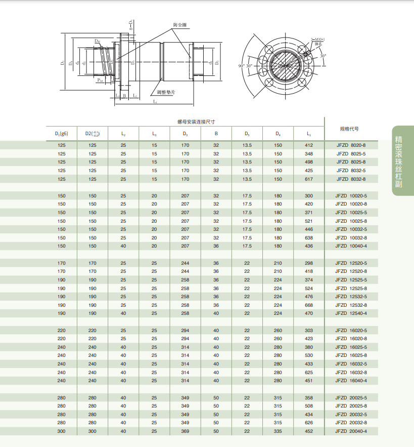 CNC milling machine ball screw pair Chinese process JFZD8020TR-6-P3/4866X4346 screw rod