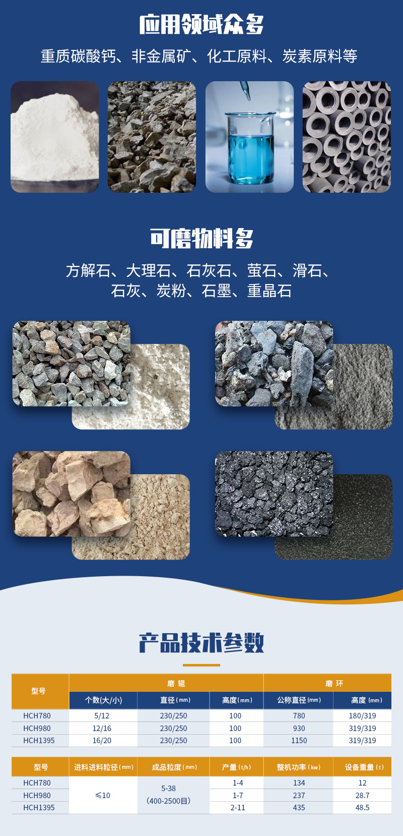 Phosphate ore grinding equipment, ultrafine ring rod grinding machine, Hongcheng 1250 mesh industrial grinding machine