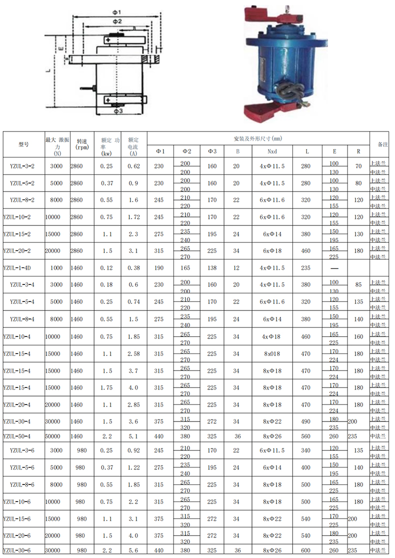 Vibration motor YZUL-3-6/YZUL-5-6 0.25KW three-phase asynchronous vibration motor for vibrating screen