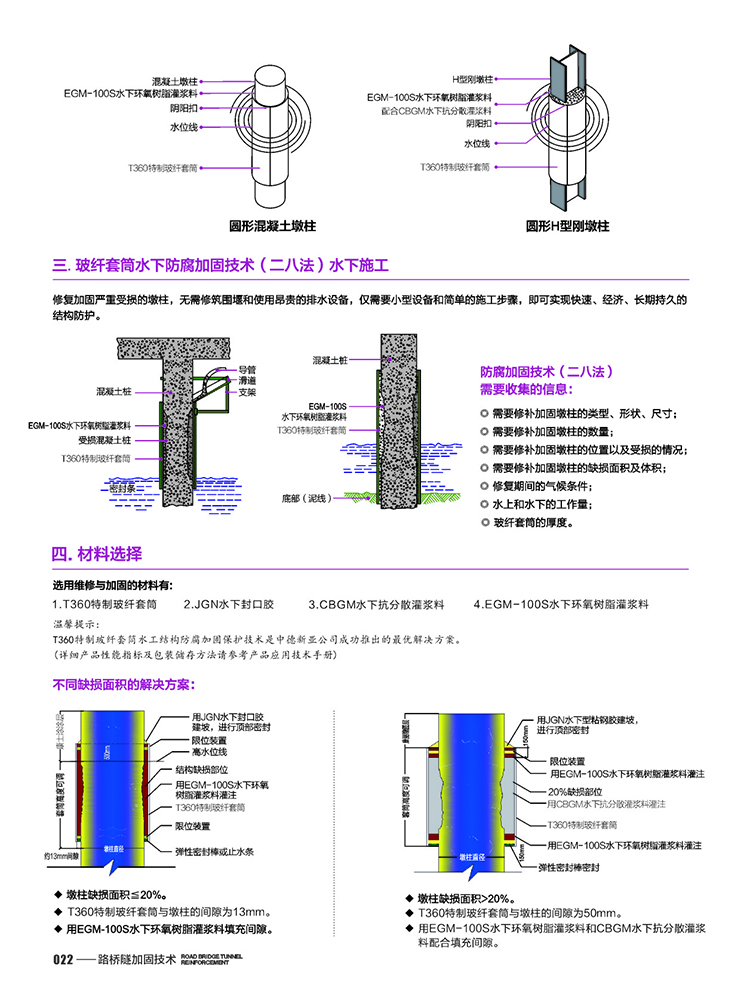 Kehui Glass Fiber Sleeve Underwater Bridge Pile Foundation Pier Column Reinforcement Construction Epoxy Resin Grouting Material Manufacturer