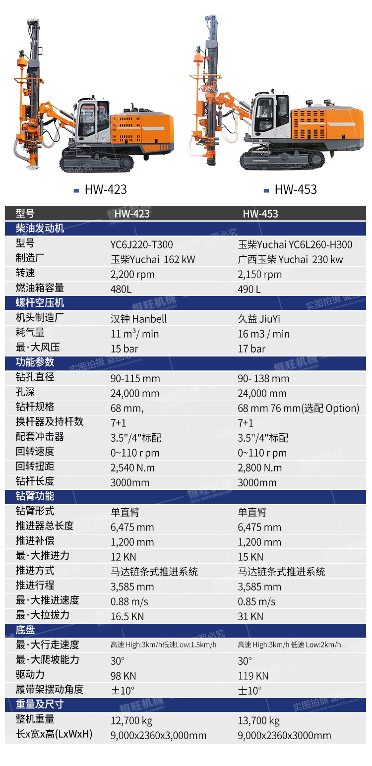 Hengwang Industrial Mine 916 Down the hole Drill Mine Hole punch Gunhole Walking Drill