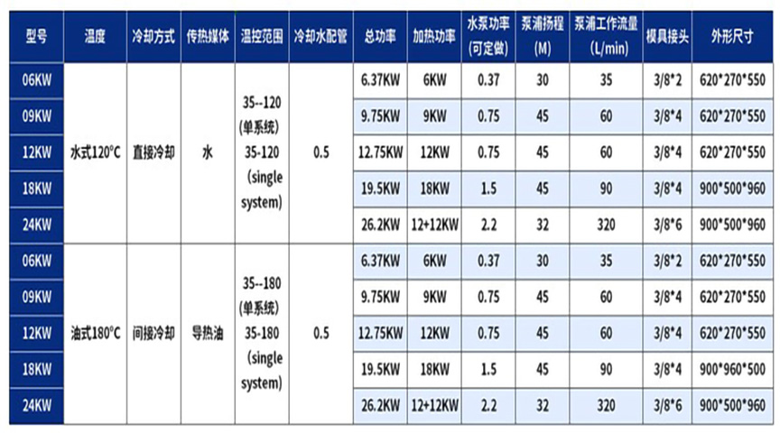 Tuolibei Intelligent Technology Oil Circulation Water Cooled Oil Temperature Machine Small Heat Transfer Oil Furnace Mold Temperature Machine