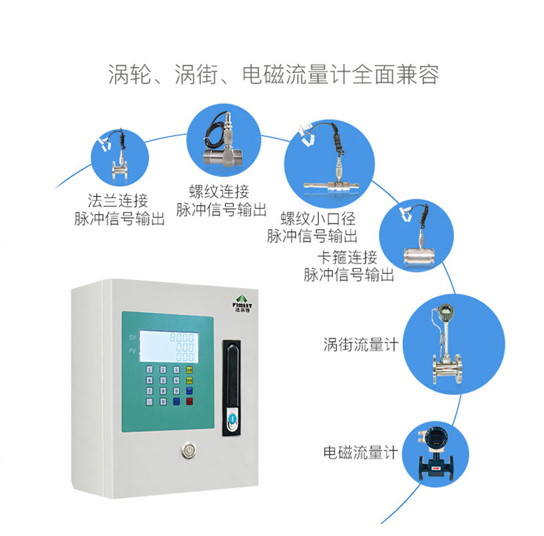 High precision liquid nitrogen quantitative control system for temperature and flow rate in Famite Chemical Plant