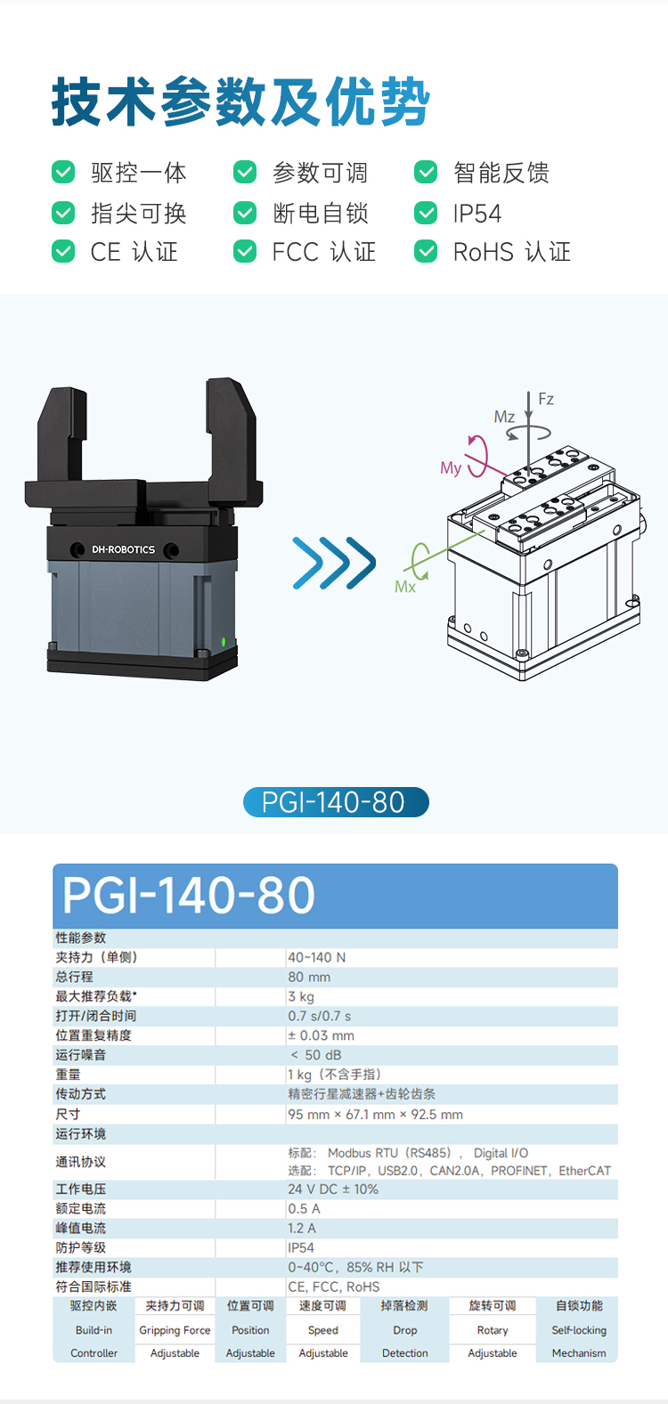 HT-DH Robot Claw Servo Electric Industrial Parallel Adaptive Picking of Beverages